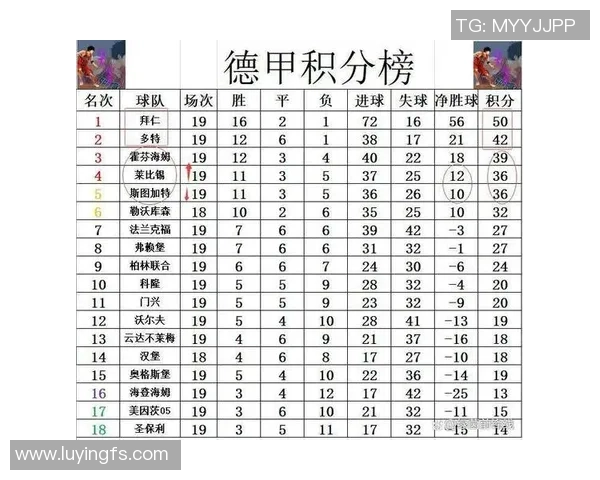 拜仁慕尼黑迎战纽伦堡争夺德甲积分榜重要胜利