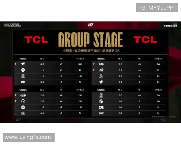 青年赛积分榜更新V5战队以87分稳居第一名引领竞争 青年赛积分榜更新V5战队以87分稳居第一名引领竞争